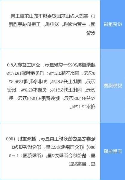 潍柴重机股票，潍柴重机股票怎么样？-第1张图片-ZBLOG