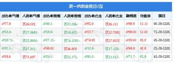 潍柴重机股票，潍柴重机股票怎么样？-第3张图片-ZBLOG