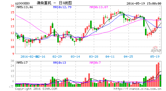 潍柴重机股票，潍柴重机股票怎么样？-第2张图片-ZBLOG