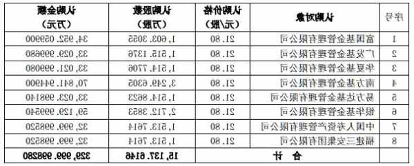 三安光电科技股票？三安光电科技股票代码多少？-第2张图片-ZBLOG