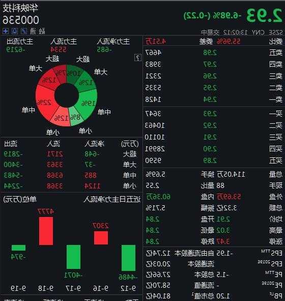 华映科技股票行情，华映科技股票行情分析！-第2张图片-ZBLOG