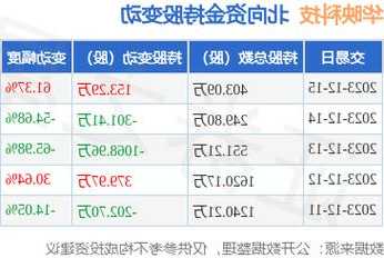 华映科技股票行情，华映科技股票行情分析！-第3张图片-ZBLOG