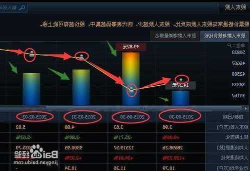 股票怎么看？股票怎么看股东人数？-第2张图片-ZBLOG