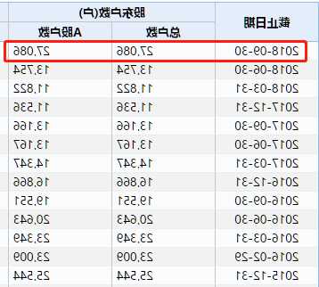 股票怎么看？股票怎么看股东人数？-第1张图片-ZBLOG