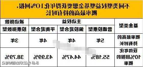 股票基金和股票有什么区别，股票和基金有何不同-第3张图片-ZBLOG