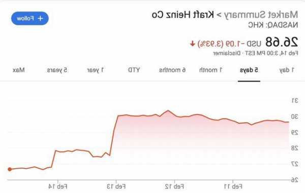 卡夫亨氏股票，卡夫亨氏是500强吗？-第3张图片-ZBLOG