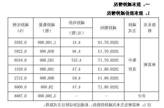 温州宏丰股票，温州宏丰股票代码？-第1张图片-ZBLOG