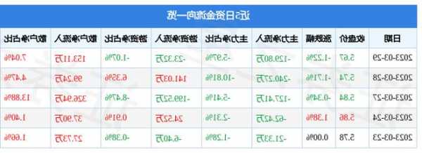 温州宏丰股票，温州宏丰股票代码？-第3张图片-ZBLOG