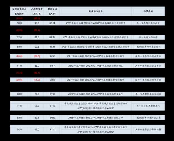 温州宏丰股票，温州宏丰股票代码？-第2张图片-ZBLOG