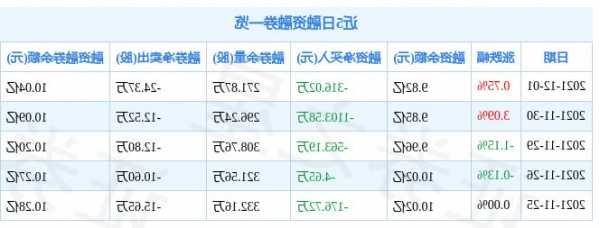 佳都科技股票的简单介绍-第3张图片-ZBLOG