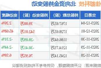 佳都科技股票的简单介绍-第2张图片-ZBLOG