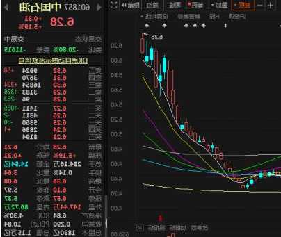 石油股票，石油股票涨跌最新消息？-第3张图片-ZBLOG