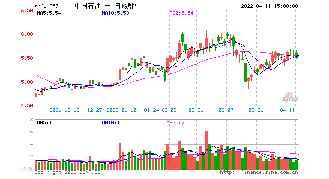 石油股票，石油股票涨跌最新消息？-第2张图片-ZBLOG