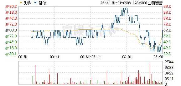 002436股票，002437股票！-第2张图片-ZBLOG