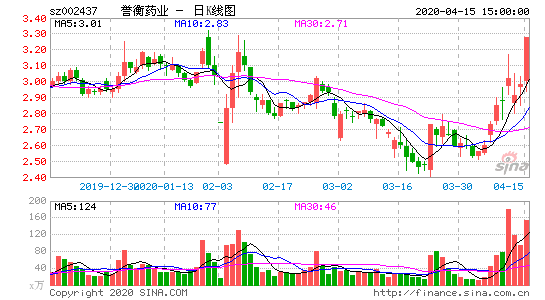 002436股票，002437股票！-第3张图片-ZBLOG