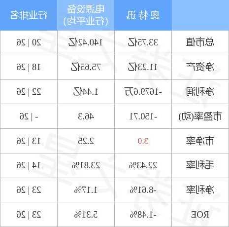 奥特迅股票？奥特迅股票价格？-第3张图片-ZBLOG