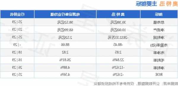 奥特迅股票？奥特迅股票价格？-第2张图片-ZBLOG