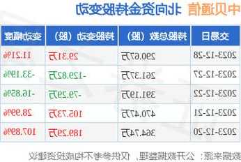 贝通信股票，贝通信股票股吧？-第1张图片-ZBLOG