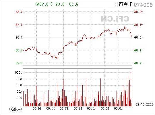 千金药业股票，千金药业股票行情？-第2张图片-ZBLOG