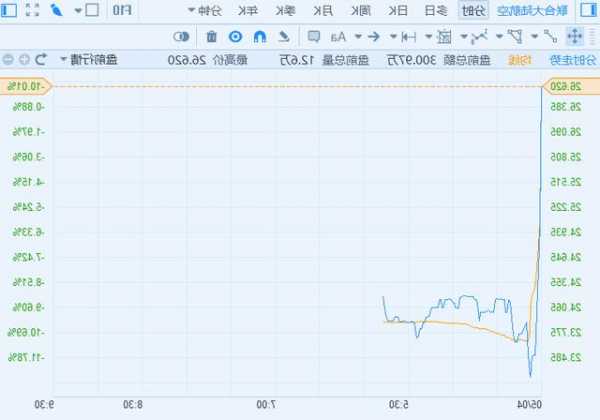 美国联合航空股票？美国联合航空股票行情走势？-第1张图片-ZBLOG