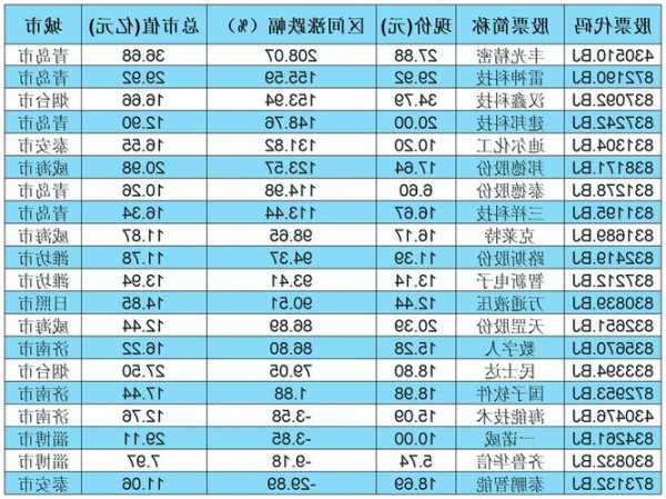 8开头股票，8开头股票买卖门槛高吗？-第2张图片-ZBLOG