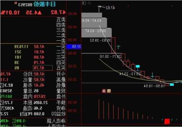 8开头股票，8开头股票买卖门槛高吗？-第3张图片-ZBLOG