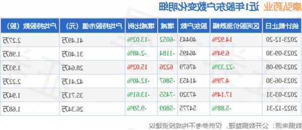 康弘药业股票？康弘药业股票怎么样？-第2张图片-ZBLOG