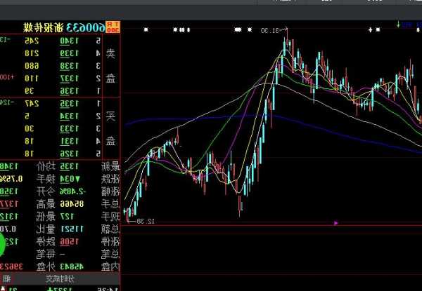 600633股票，600633股票走势图！-第1张图片-ZBLOG