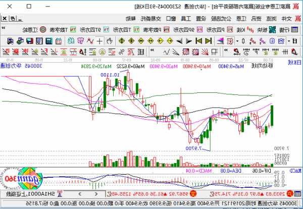 华力创通股票，华力创通股票分析报告！-第2张图片-ZBLOG