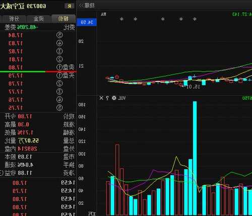 辽宁成大股票？辽宁成大股票千股千评？-第1张图片-ZBLOG