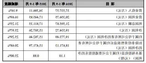 电魂网络股票，电魂网络股票历史交易数据-第2张图片-ZBLOG