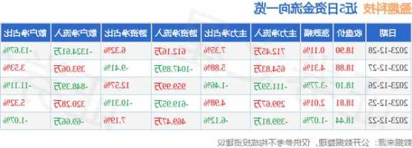 盈趣科技股票，盈趣科技股票诊断？-第3张图片-ZBLOG