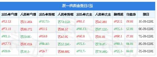 江苏雷利股票，江苏雷利股票行情-第2张图片-ZBLOG