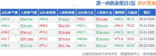 奥普光电股票股吧，奥普光电股票行情-第1张图片-ZBLOG