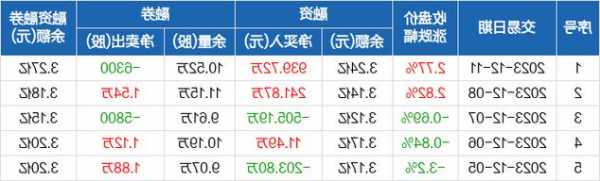 奥普光电股票股吧，奥普光电股票行情-第3张图片-ZBLOG