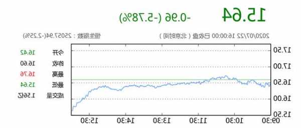 小米股票代码，小米股票代码600198？-第2张图片-ZBLOG