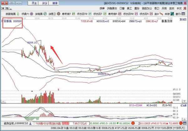 600开头的是什么股票，股票600开头的是什么股票？-第2张图片-ZBLOG