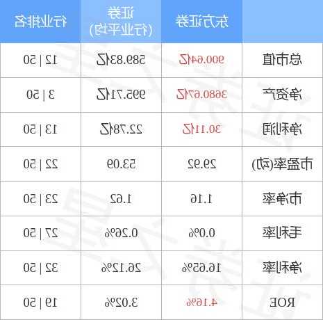 600958股票，600958股票多少钱？-第2张图片-ZBLOG