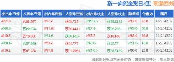 陕西能源股票，陕西能源股票最新消息！-第2张图片-ZBLOG