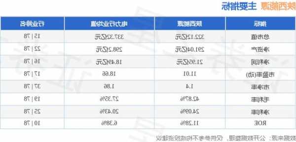 陕西能源股票，陕西能源股票最新消息！-第1张图片-ZBLOG