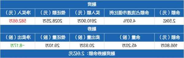 包含尔康制药股票的词条-第3张图片-ZBLOG