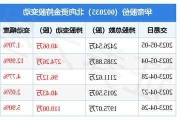 华帝股票，华帝股票代码002035！-第2张图片-ZBLOG