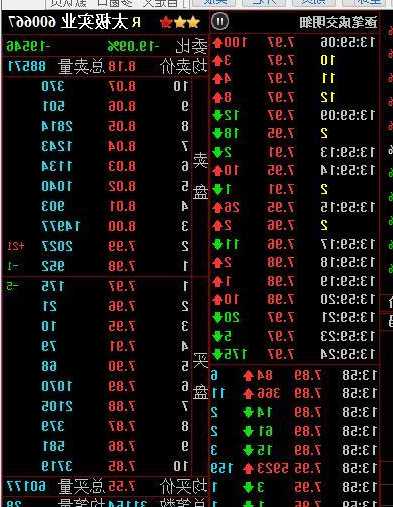 600667股票，600667股票今天价格！-第2张图片-ZBLOG