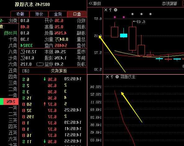 铁塔股票，铁塔股票002545！-第1张图片-ZBLOG