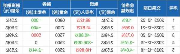 兴源环境股票股吧？兴源环境 股吧？-第2张图片-ZBLOG