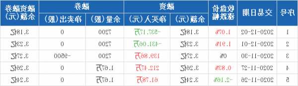 兴源环境股票股吧？兴源环境 股吧？-第3张图片-ZBLOG