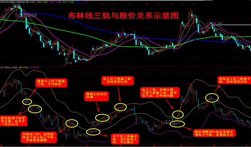 中广核矿业股票，中广核矿业股票布林线-第3张图片-ZBLOG