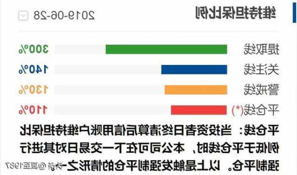 股票如何加杠杆，股票如何加杠杆领航 证 券哪里申请！-第1张图片-ZBLOG