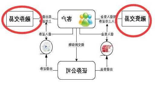 股票如何加杠杆，股票如何加杠杆领航 证 券哪里申请！-第2张图片-ZBLOG