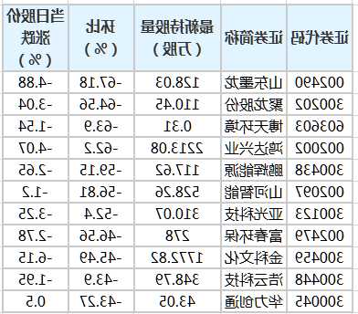 山东墨龙股票行情，山东墨龙股票行情最新？-第3张图片-ZBLOG